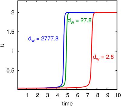 A Reaction–Diffusion–Advection Model for the Establishment and Maintenance of Transport-Mediated Polarity and Symmetry Breaking